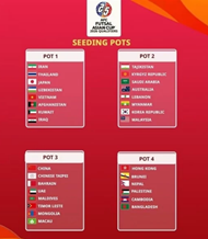 Vietnam have significant advantage in 2026 AFC Futsal Asian Cup Qualifiers